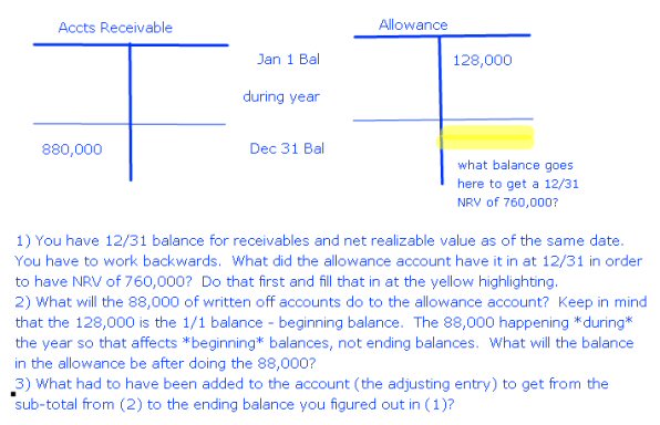 Allowance For Doubtful Accounts On Balance Sheet. Doubtful Accounts