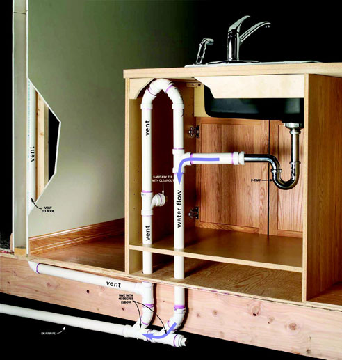 kitchen plumbing