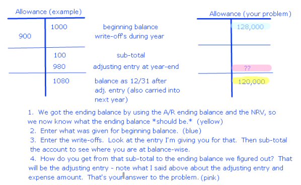 How to write off bad debts in accounting