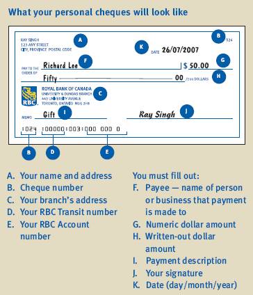 How to use banker’s drafts and cheques