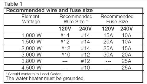 Giant water heater wiring 120v 0r 240v
