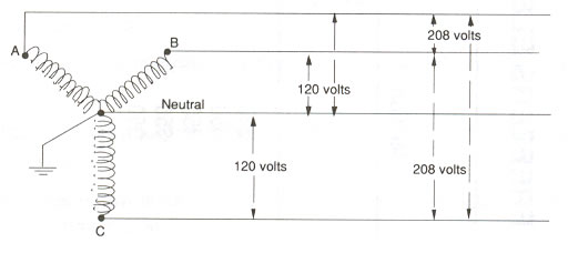Diagram 1 8 3 Phase 4 Wire Wiring Diagram Full Version Hd Quality Wiring Diagram Eggdiagram Artemismail Fr