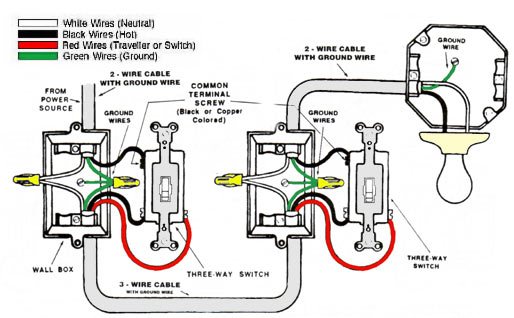 Wiring Diagram For 2 Switches On 1 Light
