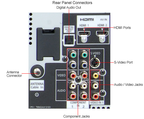 Connecting stereo receiver to 50" plasma panasonic TCP50X1