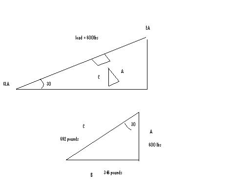 determining g on an incline Determine the mathematical relationship between the angle of an incline and the acceleration of a cart rolling down the ramp determine the value of free fall acceleration, g, by extrapolating the acceleration vs sine of track angle graph. determining g on an incline Determine the mathematical relationship between the angle of an incline and the acceleration of a cart rolling down the ramp determine the value of free fall acceleration, g, by extrapolating the acceleration vs sine of track angle graph.