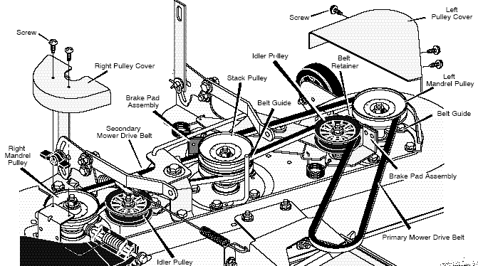 SOLVED How do I replace the Drive Belt on a Craftsman Fixya