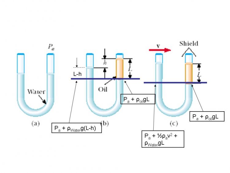 U Tubes