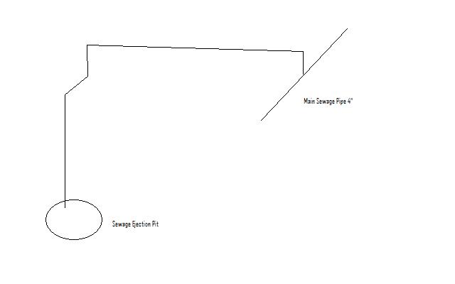Hook up sewage ejector pump