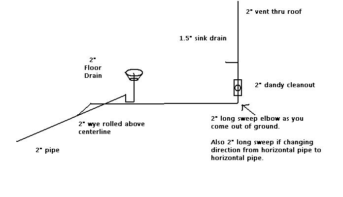 Basement Floor Drain Diagram | 696 x 400 · 22 kB · jpeg