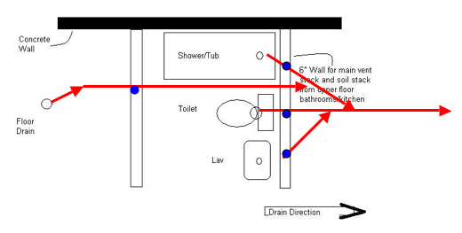 venting a toilet