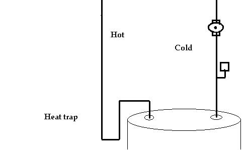 heater heat trap water