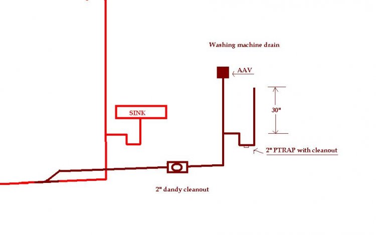 Dimensions Of A Washer