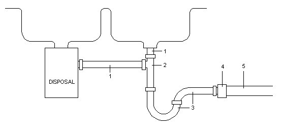 diagram of a kitchen sink drain
