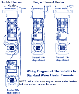 Thermostat Wiring on Hookup Thermo Swtich Wires Water Heater Thermostat Wiring Diagram2 Gif