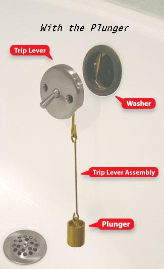 bathtub stopper handle