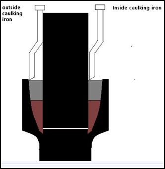 Lead+caulked+joints