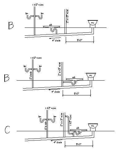 Drain Vent Diagram