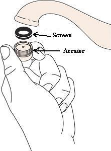 Water Pressure Is Very Low In Kitchen Sink Only Water Pressure Is Very Low In Kitchen Sink Only