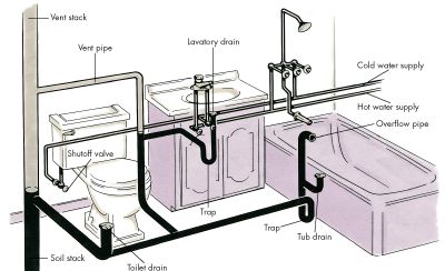 plumbing diagrams mode