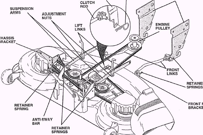 Belt diagram mower deck