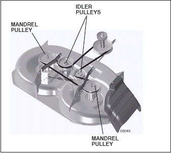 Craftsman lawnmower belt diagram