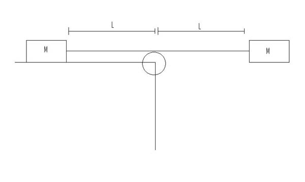Name:  Center mass.JPG
Views: 875
Size:  19.0 KB