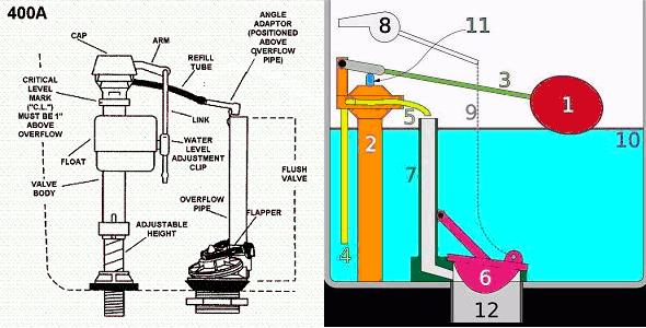 Name:  Toilet both fill valve and ballcock.jpg
Views: 78
Size:  38.9 KB