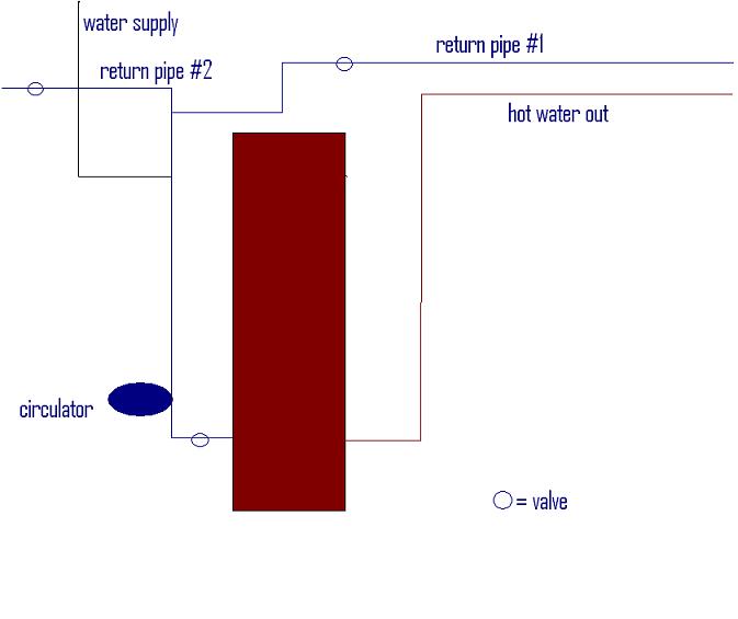 Boiler not circulating water