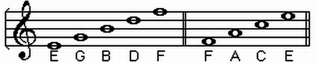 Name:  Treble Clef Staff With Note Names - Use.jpg
Views: 1933
Size:  38.9 KB