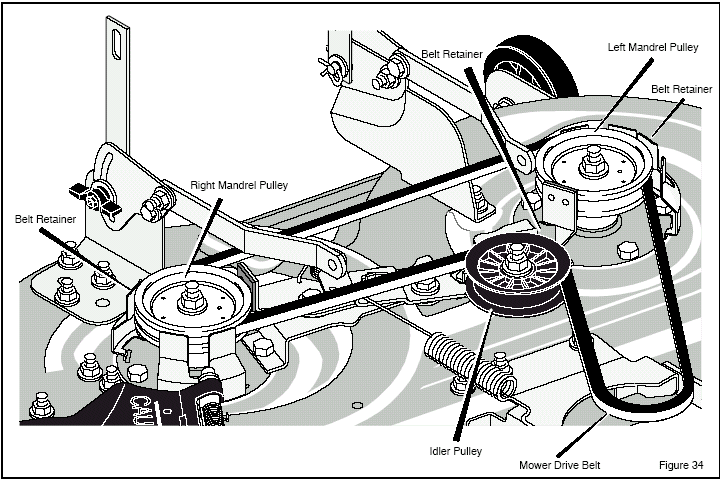 Belt Diagram for Huskee 42"cut