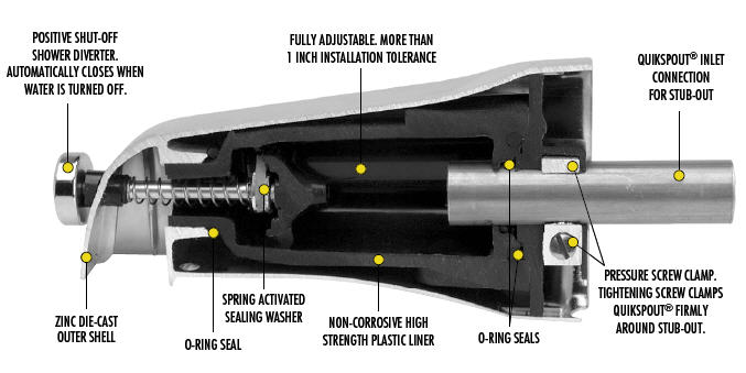 Name:  Slip-on-spout.jpg
Views: 6586
Size:  39.2 KB