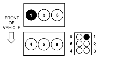 Name:  firing order.gif
Views: 23873
Size:  4.0 KB