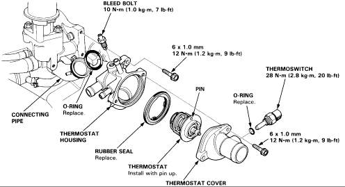 Name:  T-Stat.bmp
Views: 21796
Size:  131.3 KB