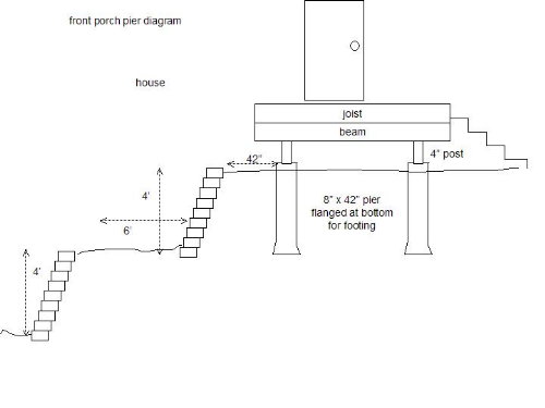 Name:  front porch piers 2.jpg
Views: 14528
Size:  15.8 KB