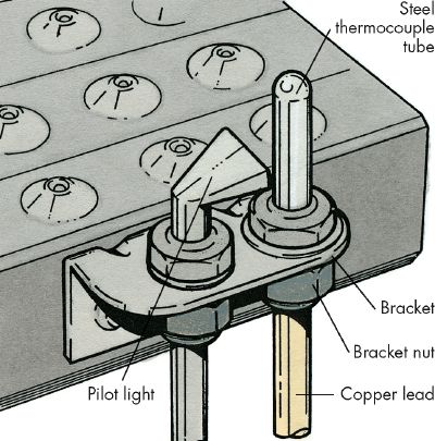 Intertherm Upflow Furnace Manual