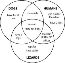 Name:  aaaa.Venn.jpg
Views: 283
Size:  9.3 KB