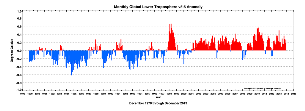 Name:  global temperature.png
Views: 35
Size:  67.4 KB