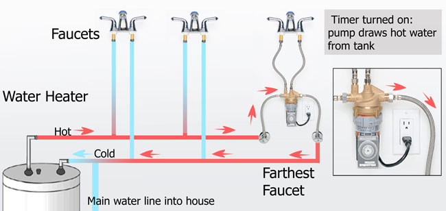 Name:  Hot-water-recirculation-timer-2-650.jpg
Views: 148
Size:  36.4 KB
