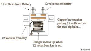 Name:  Solenoid_explain.gif
Views: 1539
Size:  15.2 KB