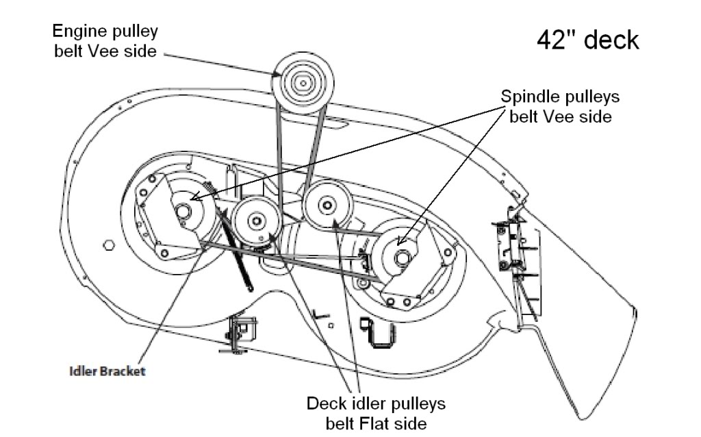 Huskee Lt4200 Gear Shift Will Not Engage Lawn Mower Will Not Travel