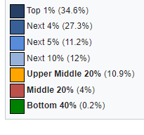 Name:  wealth.PNG
Views: 11
Size:  5.0 KB