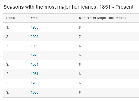Name:  Capture hurricane.PNG
Views: 201
Size:  10.2 KB