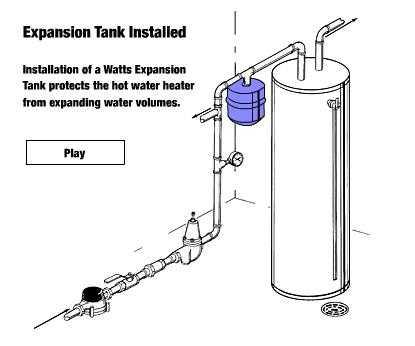 tank water pressure too much expansion