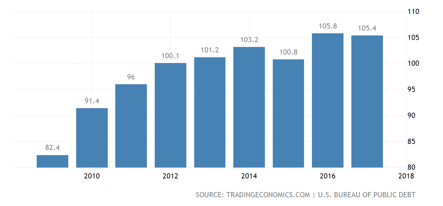 Name:  US debt.png
Views: 66
Size:  24.5 KB