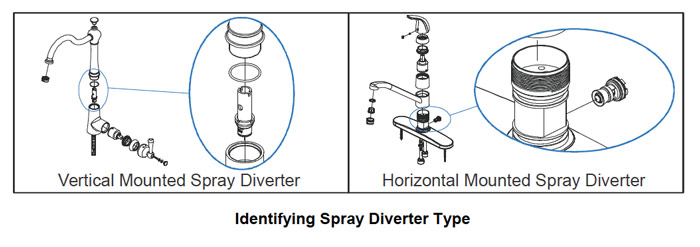 Name:  spray-diverter-type.jpg
Views: 932
Size:  41.6 KB