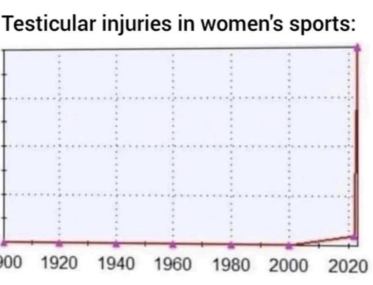 Name:  injure.jpg
Views: 23
Size:  45.2 KB