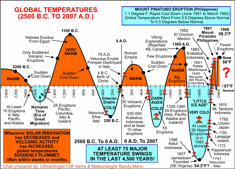 Name:  Global temps chart.gif
Views: 36
Size:  108.7 KB
