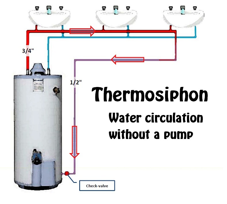 Name:  thermosiphon.jpg
Views: 64
Size:  82.8 KB