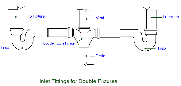 Name:  DoubleFixFittings.bmp
Views: 479
Size:  488.0 KB