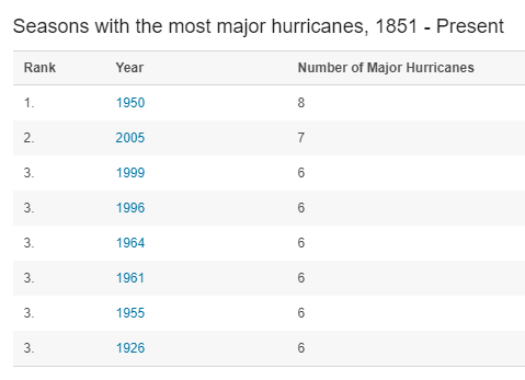 Name:  Capture hurricane.PNG
Views: 154
Size:  10.2 KB